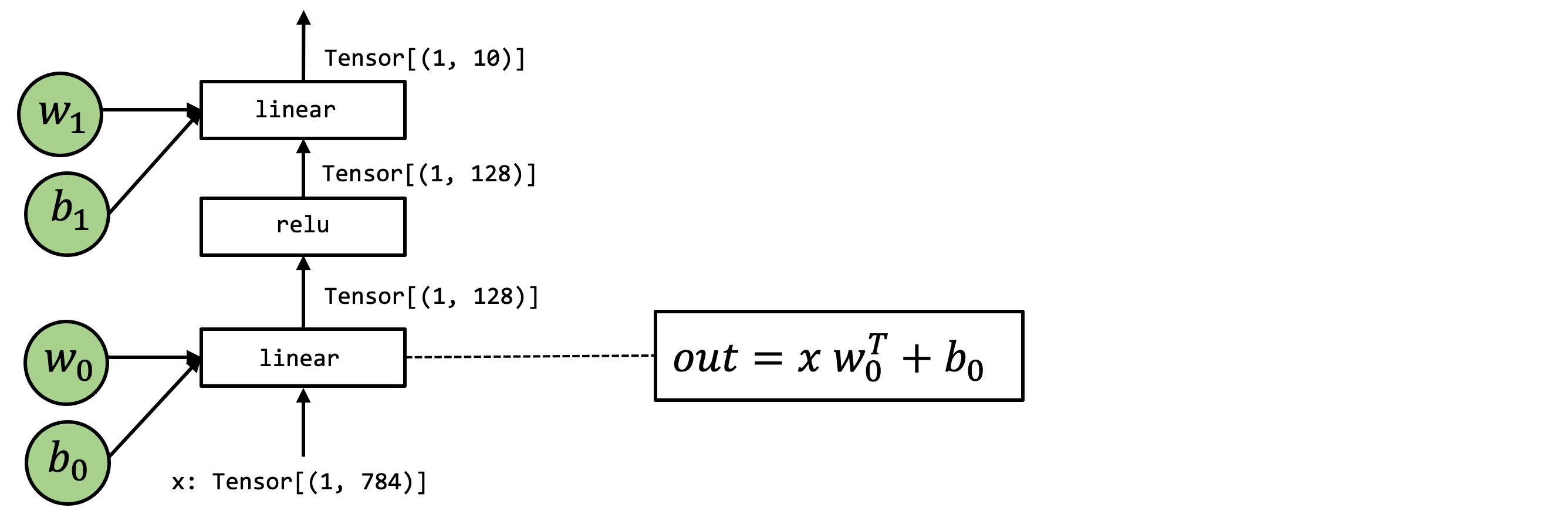 ../_images/e2e_fashionmnist_mlp_model.png