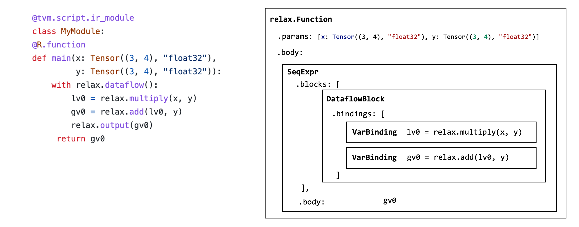 ../_images/relax_func_data_structure.png