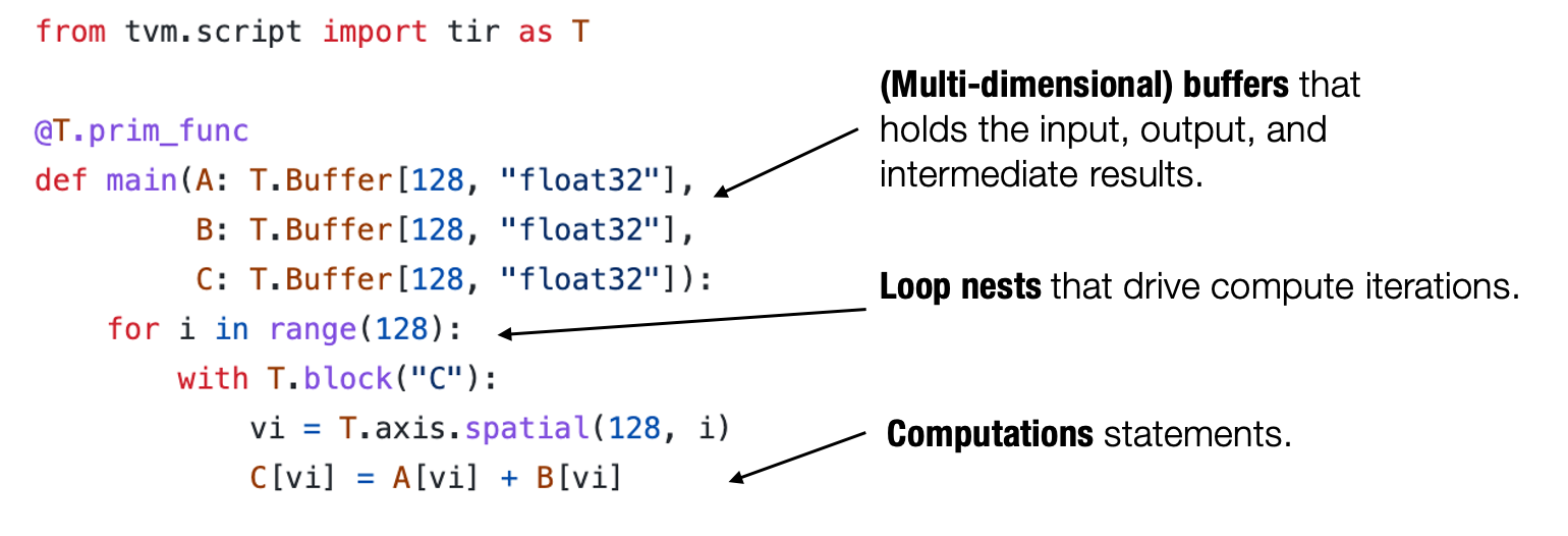 ../_images/tensor_func_elements.png