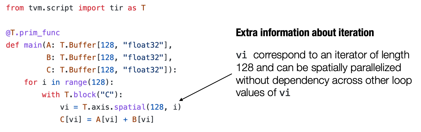 ../_images/tensor_func_iteration.png