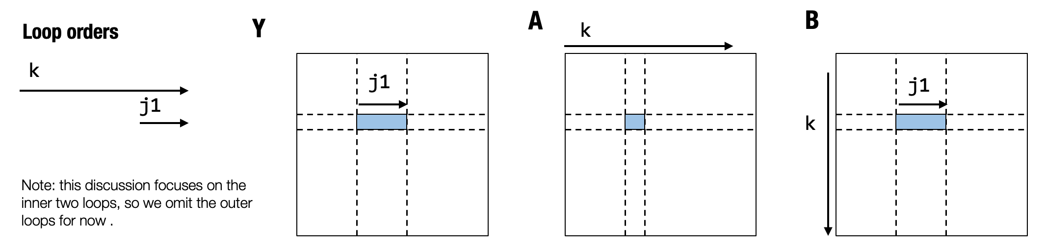 ../_images/tensor_func_loop_order.png