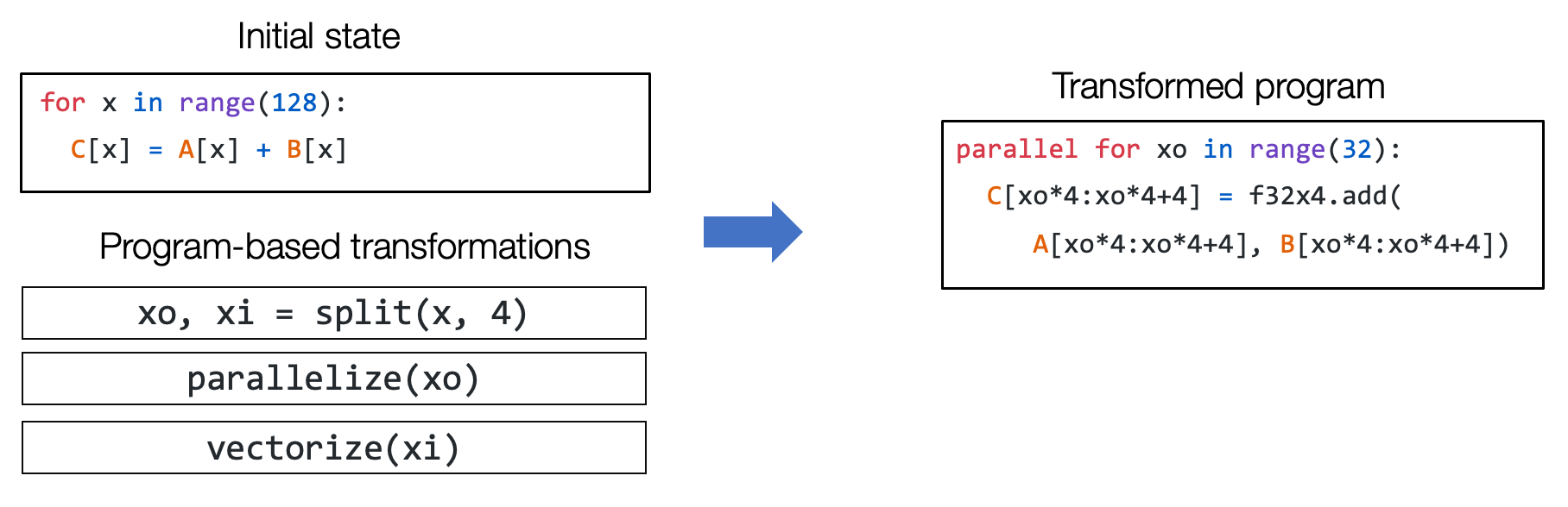 ../_images/tensor_func_seq_transform.png