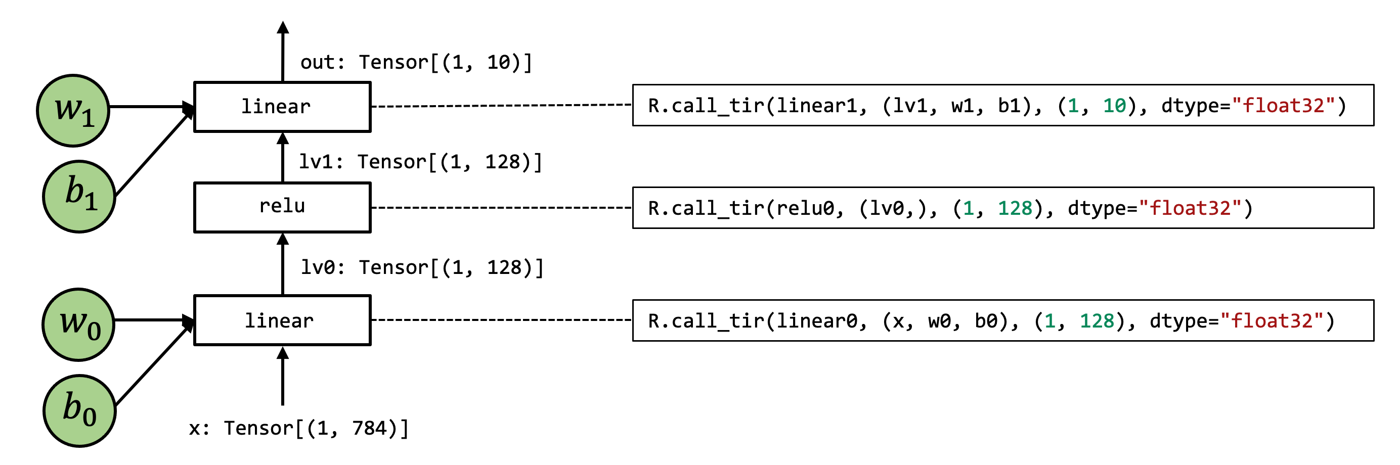 computation_graph