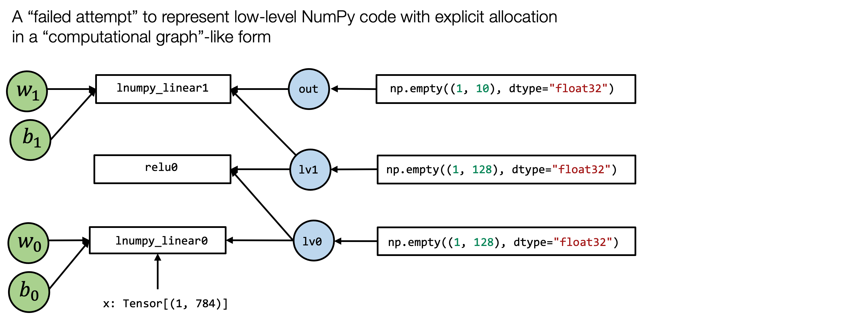 ../_images/e2e_computational_graph_numpy.png