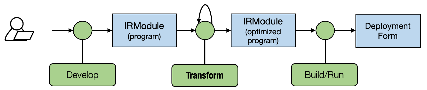 mlc_process