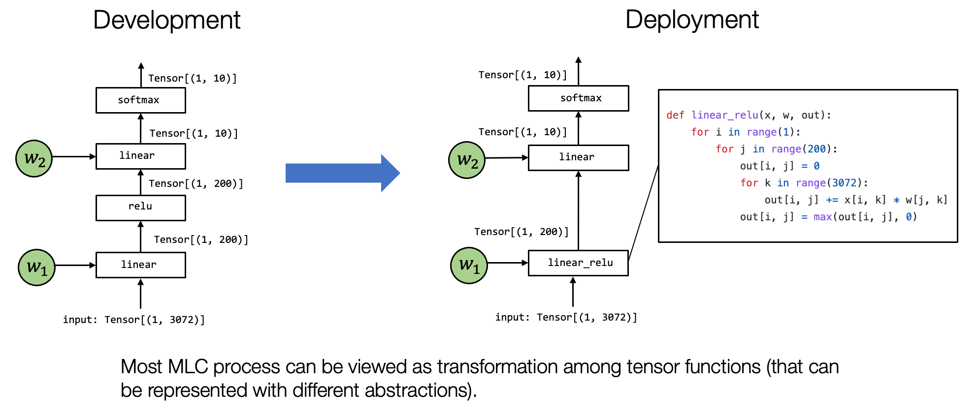 ../_images/tensor_func_linear_relu.png